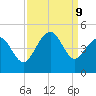 Sunset Beach Seashore tide chart for Monday, September 9, 2024