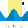 Sunset Beach Seashore tide chart for Tuesday, October 8, 2024