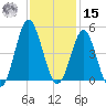Sunset Beach Seashore tide chart for Friday, November 15, 2024