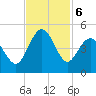 Sunset Beach Seashore tide chart for Wednesday, November 6, 2024