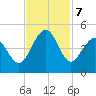 Sunset Beach Seashore tide chart for Thursday, November 7, 2024