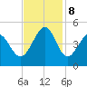 Sunset Beach Seashore tide chart for Friday, November 8, 2024
