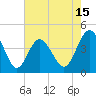 Sunset Beach Seashore tide chart for Thursday, May 15, 2025