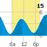 Sunset Beach Seashore tide chart for Sunday, June 15, 2025