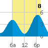 Sunset Beach Seashore tide chart for Sunday, June 8, 2025