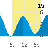 Sunset Beach Seashore tide chart for Tuesday, July 15, 2025