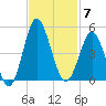 Sunset Beach Seashore tide chart for Friday, November 7, 2025