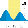 Sunset Beach Seashore tide chart for Thursday, January 15, 2026