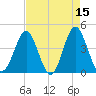 Sunset Beach Seashore tide chart for Wednesday, April 15, 2026