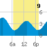 Sunset Beach Seashore tide chart for Thursday, April 9, 2026