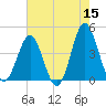 Sunset Beach Seashore tide chart for Friday, May 15, 2026
