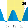 Sunset Beach Seashore tide chart for Wednesday, May 20, 2026
