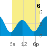 Sunset Beach Seashore tide chart for Wednesday, May 6, 2026