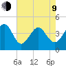 Sunset Beach Seashore tide chart for Saturday, May 9, 2026