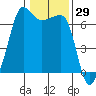 Sunset Beach tide chart for Friday, January 29, 2021