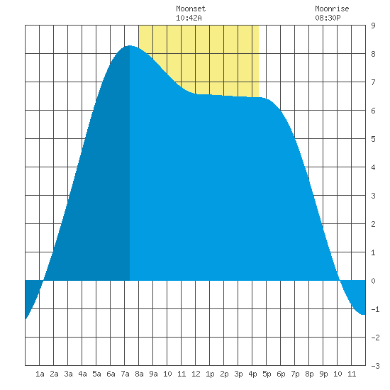 Sunset Beach tide chart for Saturday, January 2, 2021