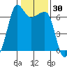 Sunset Beach tide chart for Saturday, January 30, 2021