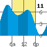 Sunset Beach tide chart for Thursday, March 11, 2021
