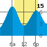Sunset Beach tide chart for Monday, March 15, 2021