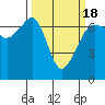 Sunset Beach tide chart for Thursday, March 18, 2021