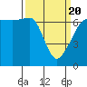 Sunset Beach tide chart for Saturday, March 20, 2021
