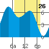 Sunset Beach tide chart for Friday, March 26, 2021
