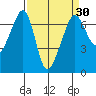 Sunset Beach tide chart for Tuesday, March 30, 2021