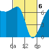 Sunset Beach tide chart for Saturday, March 6, 2021