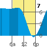Sunset Beach tide chart for Sunday, March 7, 2021