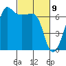 Sunset Beach tide chart for Tuesday, March 9, 2021