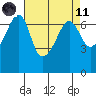 Sunset Beach tide chart for Sunday, April 11, 2021