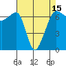 Sunset Beach tide chart for Thursday, April 15, 2021