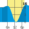 Sunset Beach tide chart for Friday, April 16, 2021