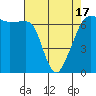 Sunset Beach tide chart for Saturday, April 17, 2021