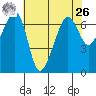 Sunset Beach tide chart for Monday, April 26, 2021