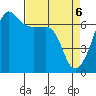 Sunset Beach tide chart for Tuesday, April 6, 2021