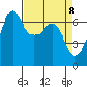 Sunset Beach tide chart for Thursday, April 8, 2021