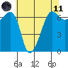 Sunset Beach tide chart for Tuesday, May 11, 2021