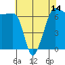 Sunset Beach tide chart for Friday, May 14, 2021
