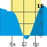 Sunset Beach tide chart for Sunday, May 16, 2021