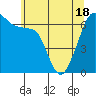 Sunset Beach tide chart for Tuesday, May 18, 2021