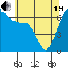 Sunset Beach tide chart for Wednesday, May 19, 2021