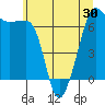 Sunset Beach tide chart for Sunday, May 30, 2021
