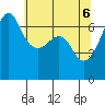 Sunset Beach tide chart for Thursday, May 6, 2021