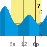 Sunset Beach tide chart for Friday, May 7, 2021