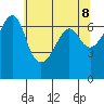 Sunset Beach tide chart for Saturday, May 8, 2021