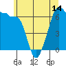 Sunset Beach tide chart for Monday, June 14, 2021