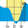 Sunset Beach tide chart for Tuesday, June 15, 2021