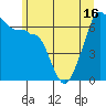 Sunset Beach tide chart for Wednesday, June 16, 2021