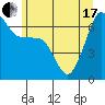 Sunset Beach tide chart for Thursday, June 17, 2021